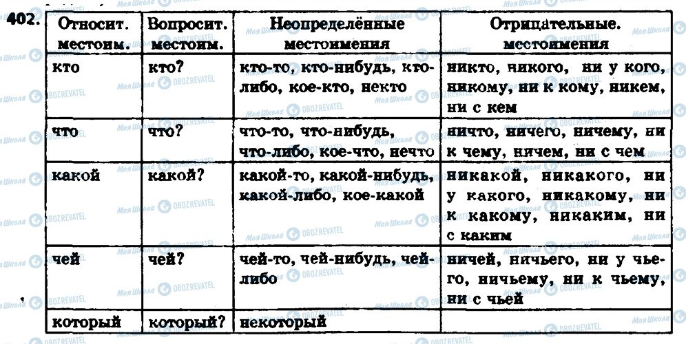 ГДЗ Російська мова 6 клас сторінка 402