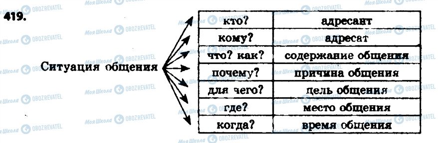 ГДЗ Російська мова 6 клас сторінка 419