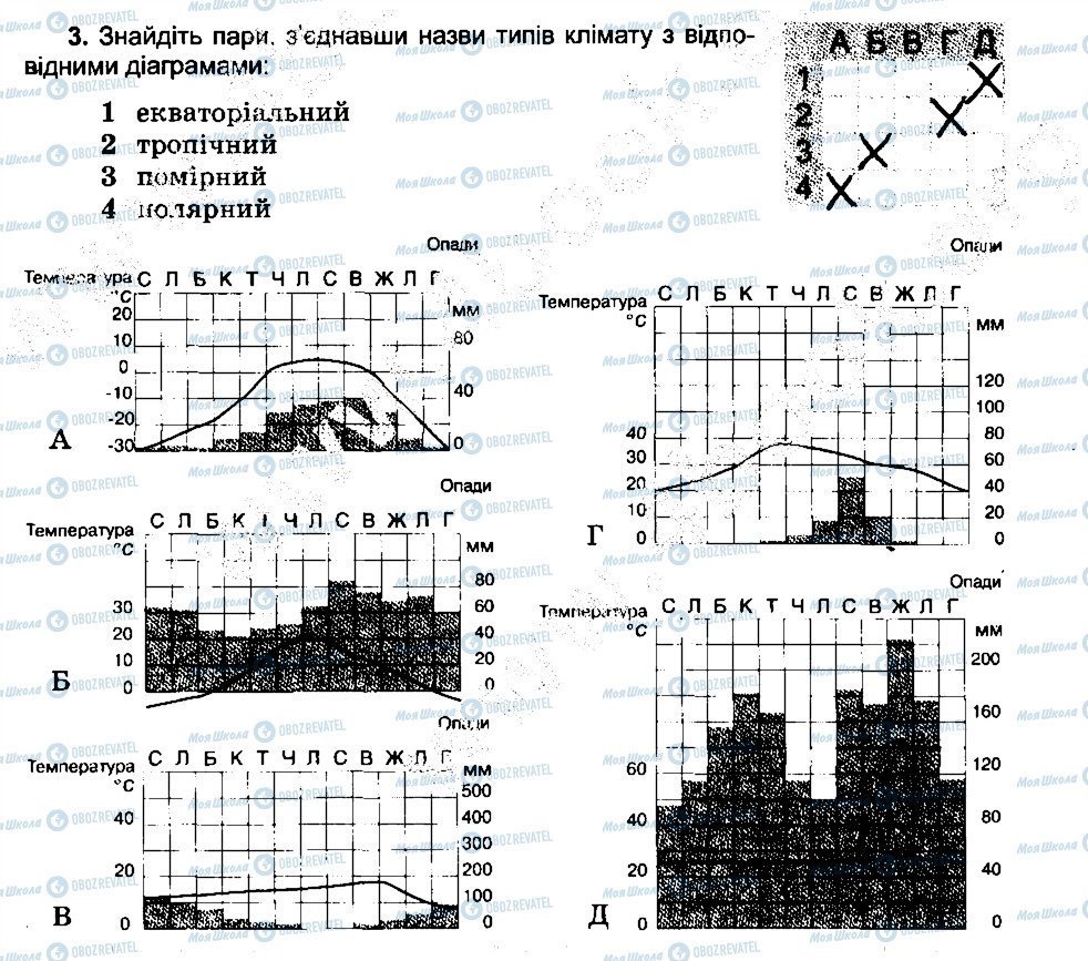 ГДЗ Географія 6 клас сторінка 3