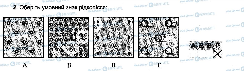 ГДЗ География 6 класс страница 2