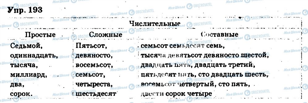 ГДЗ Російська мова 6 клас сторінка 193