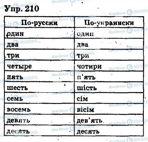 ГДЗ Русский язык 6 класс страница 210