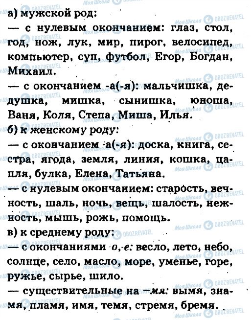 ГДЗ Російська мова 6 клас сторінка 88