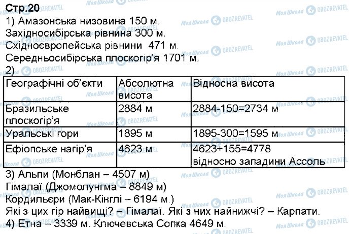 ГДЗ География 6 класс страница ст20