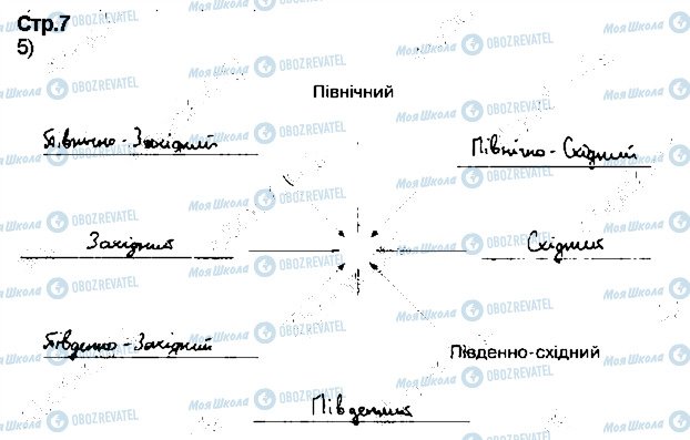 ГДЗ География 6 класс страница ст7