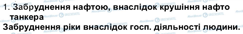 ГДЗ Географія 6 клас сторінка 1