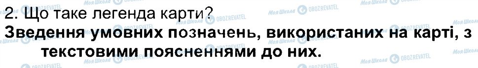 ГДЗ Географія 6 клас сторінка 2