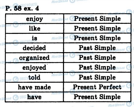ГДЗ Англійська мова 8 клас сторінка 4