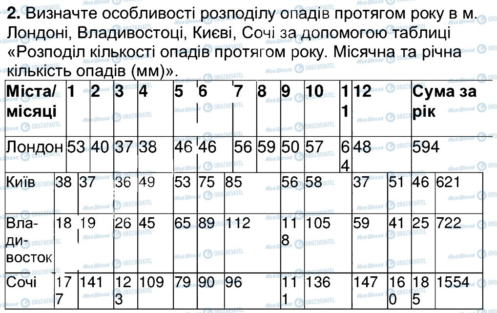 ГДЗ Географія 6 клас сторінка 2