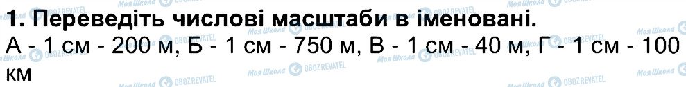 ГДЗ Географія 6 клас сторінка 1