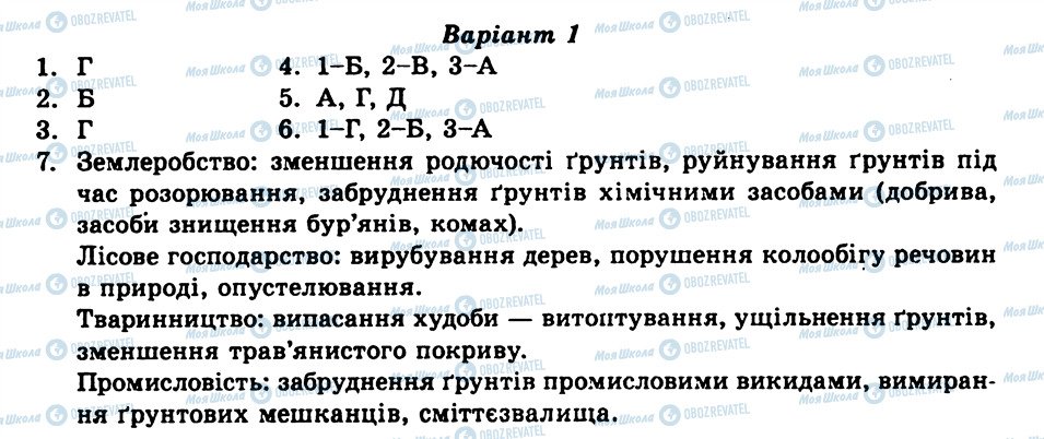 ГДЗ Природознавство 6 клас сторінка СР12