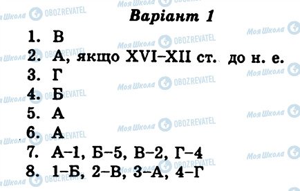 ГДЗ Історія 6 клас сторінка ТО