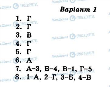 ГДЗ Історія 6 клас сторінка ТО