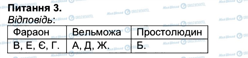 ГДЗ Історія 6 клас сторінка 3