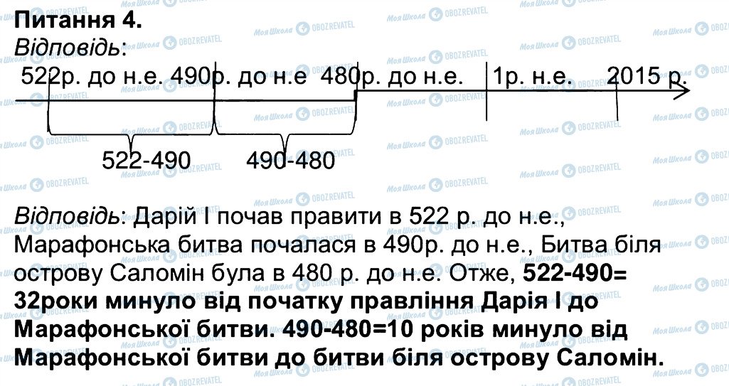 ГДЗ История 6 класс страница 4