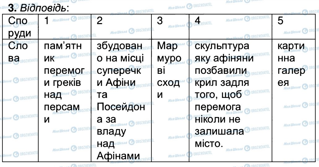 ГДЗ История 6 класс страница 3