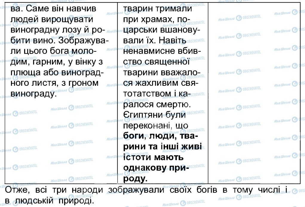 ГДЗ История 6 класс страница 4