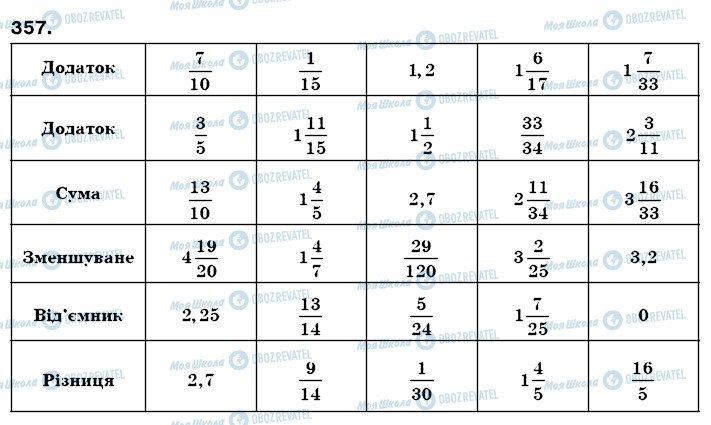 ГДЗ Математика 6 клас сторінка 357
