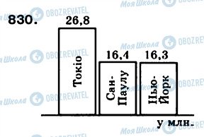 ГДЗ Математика 6 клас сторінка 830