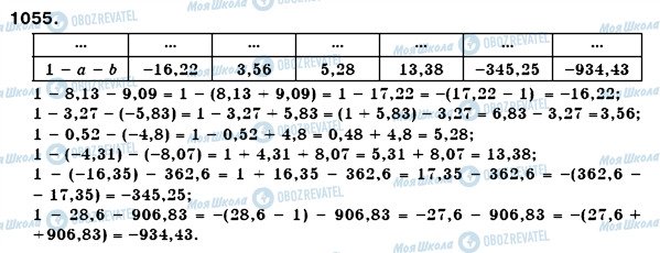 ГДЗ Математика 6 класс страница 1055