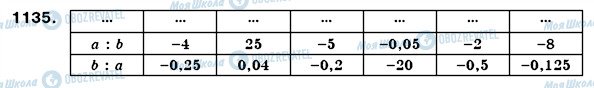 ГДЗ Математика 6 клас сторінка 1135