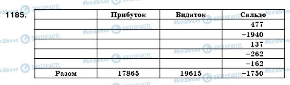 ГДЗ Математика 6 класс страница 1185