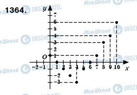 ГДЗ Математика 6 класс страница 1364