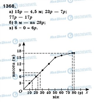 ГДЗ Математика 6 класс страница 1368
