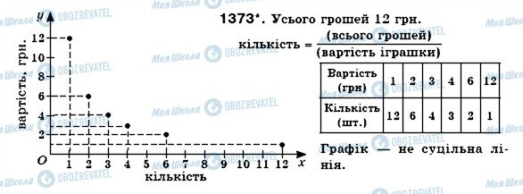 ГДЗ Математика 6 класс страница 1373