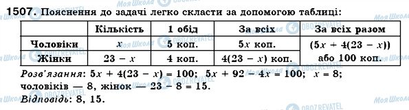 ГДЗ Математика 6 класс страница 1507