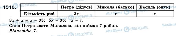 ГДЗ Математика 6 клас сторінка 1510