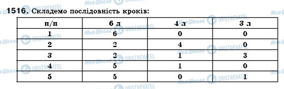 ГДЗ Математика 6 клас сторінка 1516