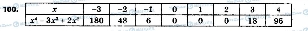 ГДЗ Алгебра 7 клас сторінка 100