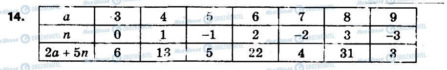 ГДЗ Алгебра 7 клас сторінка 14