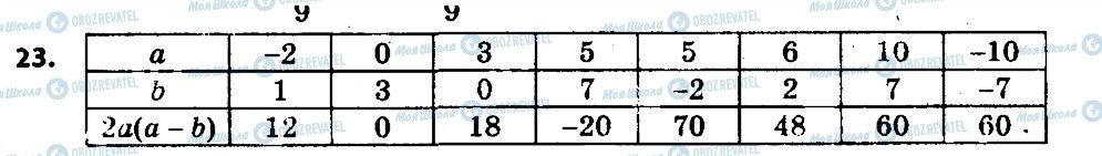 ГДЗ Алгебра 7 класс страница 23