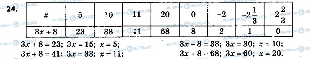 ГДЗ Алгебра 7 клас сторінка 24