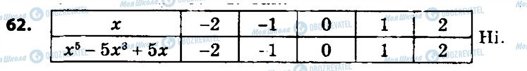 ГДЗ Алгебра 7 клас сторінка 62