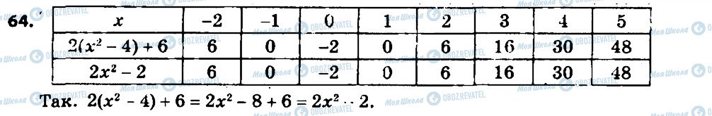 ГДЗ Алгебра 7 клас сторінка 64