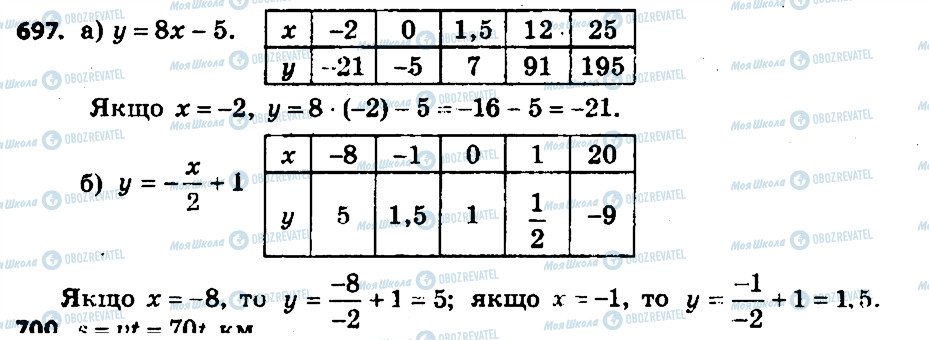 ГДЗ Алгебра 7 класс страница 697