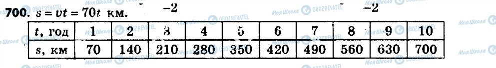 ГДЗ Алгебра 7 класс страница 700