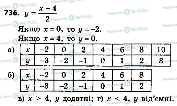 ГДЗ Алгебра 7 клас сторінка 736