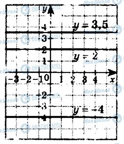 ГДЗ Алгебра 7 клас сторінка 779