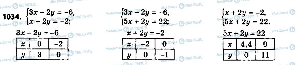 ГДЗ Алгебра 7 клас сторінка 1034