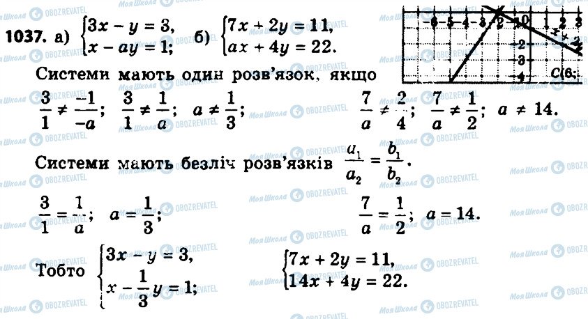 ГДЗ Алгебра 7 класс страница 1037