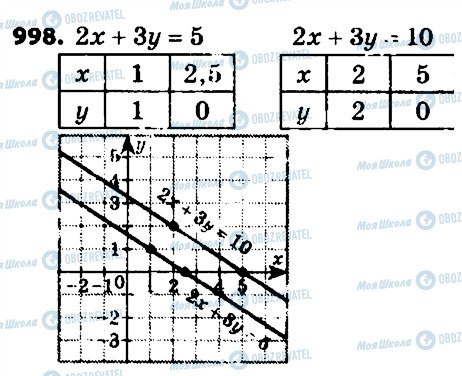 ГДЗ Алгебра 7 клас сторінка 998