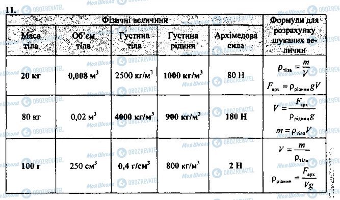 ГДЗ Фізика 7 клас сторінка 11