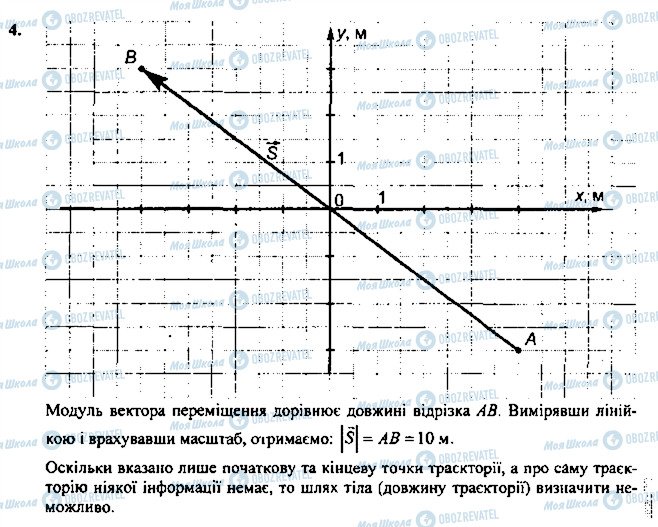 ГДЗ Физика 7 класс страница 4