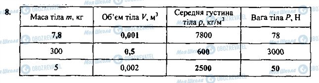 ГДЗ Фізика 7 клас сторінка 8