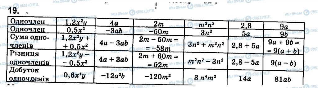 ГДЗ Алгебра 7 клас сторінка 19