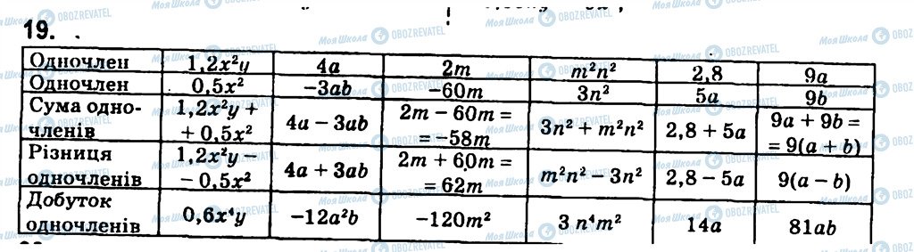 ГДЗ Алгебра 7 класс страница 19